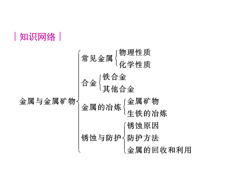 九年级化学31第八单元金属和金属材料复习课件_第2页