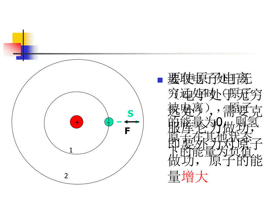 原子的能级结构_第4页