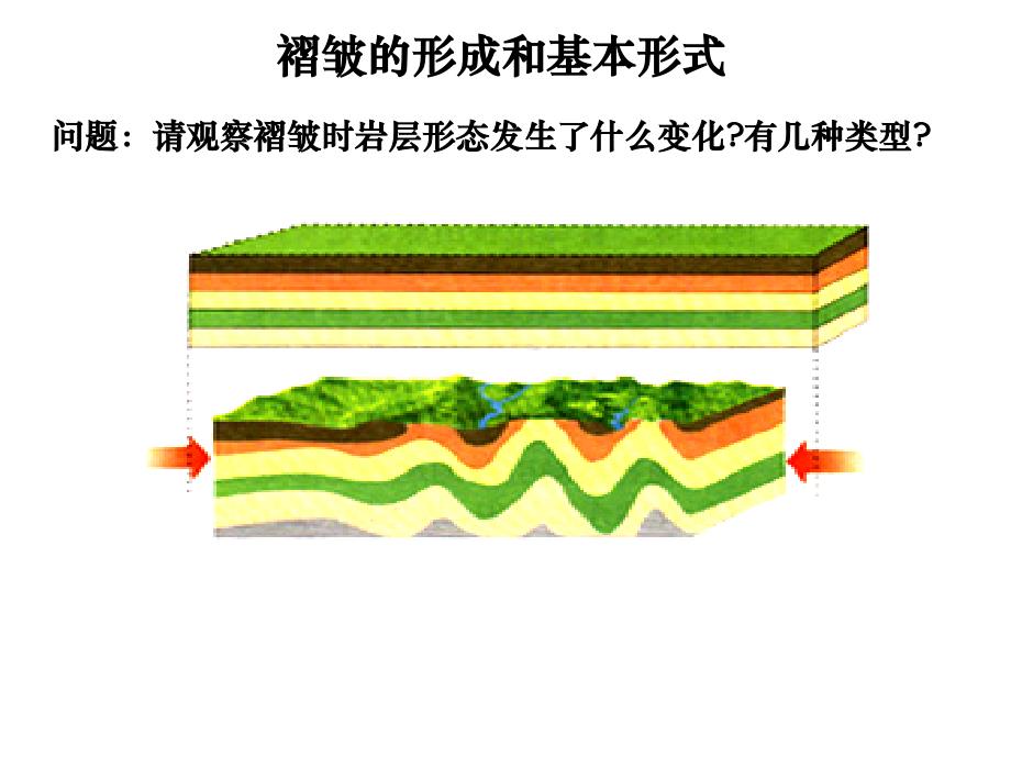 42山地的形成1_第4页