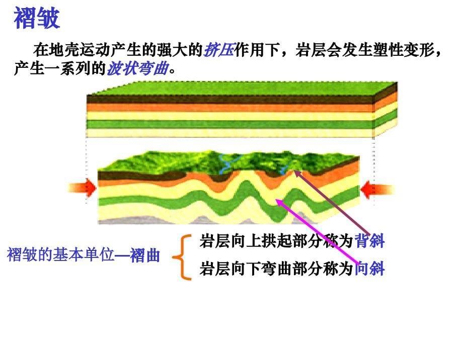 42山地的形成1_第5页