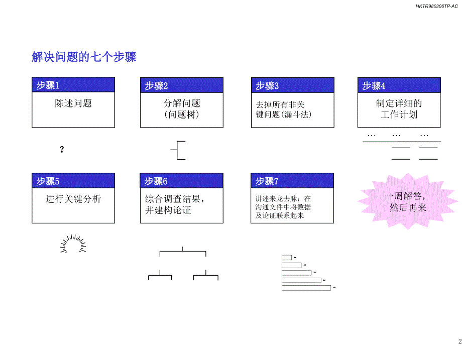 企业问题分析方法_第3页