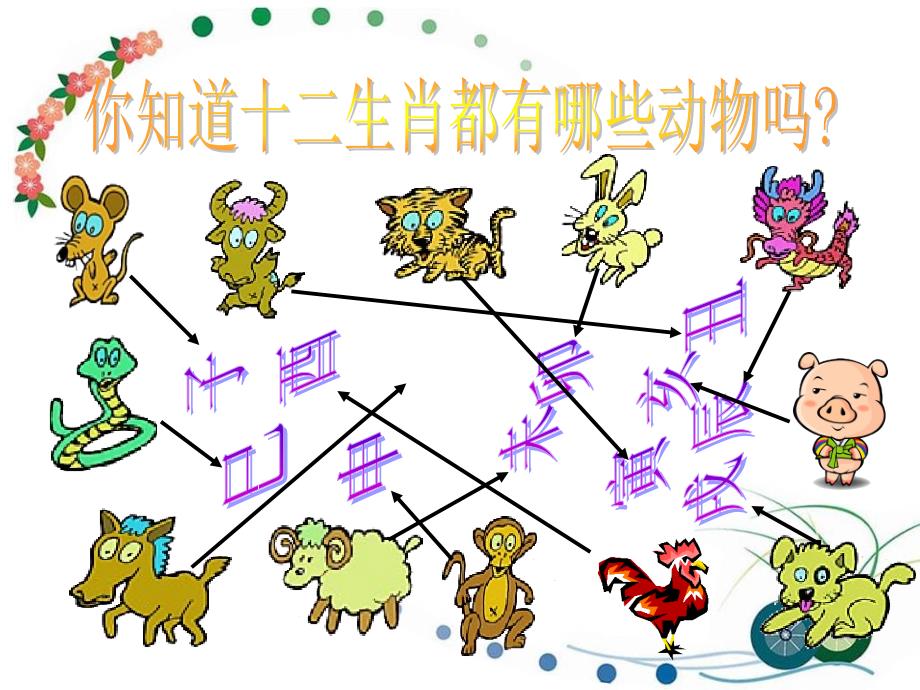 小学美术四年级上册[有趣的属相]人美版ppt课件_第2页