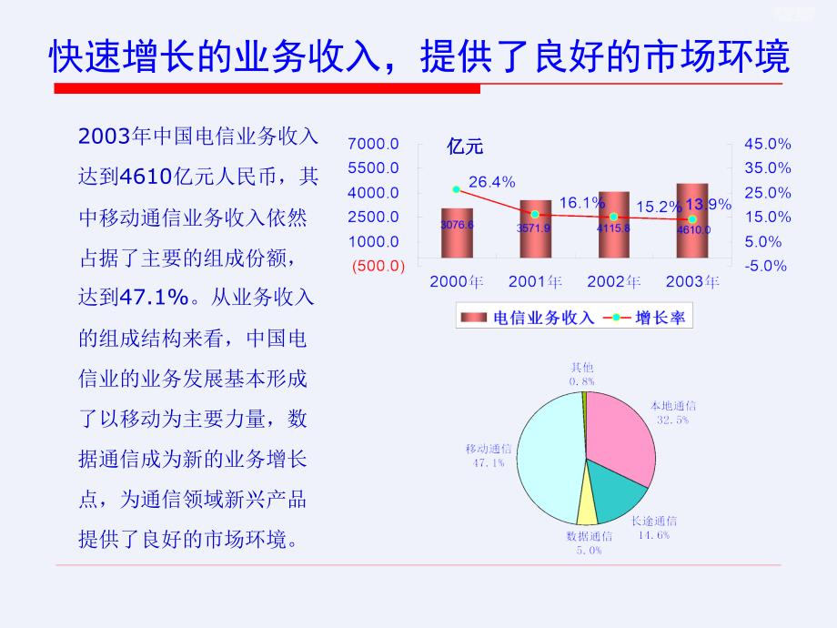 《中国通信市场回顾与展望》[详细]_第3页