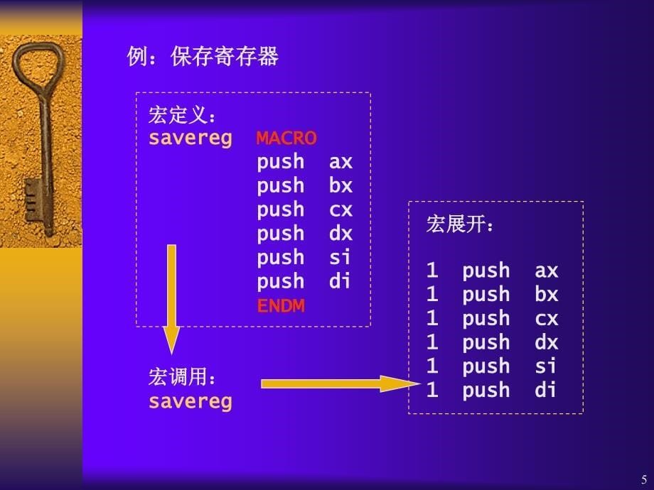 汇编语言课件和实验指导第七章_第5页