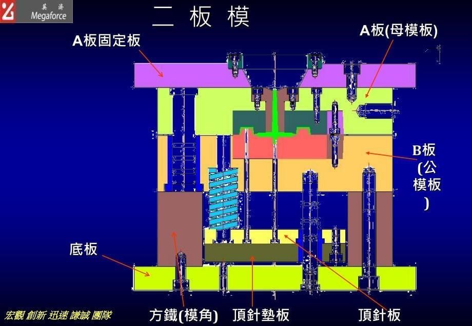 塑胶模具制造工艺及流程课件_第5页