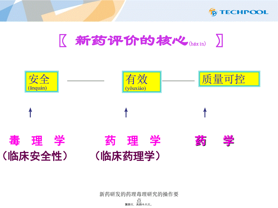 新药研发的药理毒理研究的操作要点课件_第4页