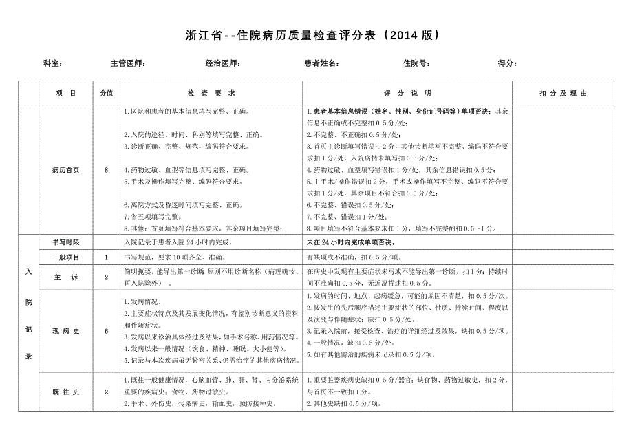 修正后浙江省住院病历质量检查评分表(2014版)