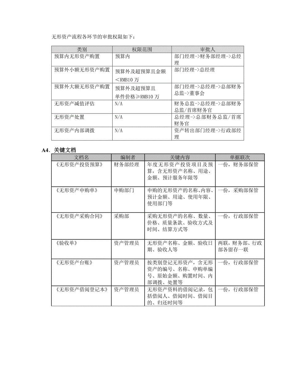 控制合规流程-无形资产.doc_第5页