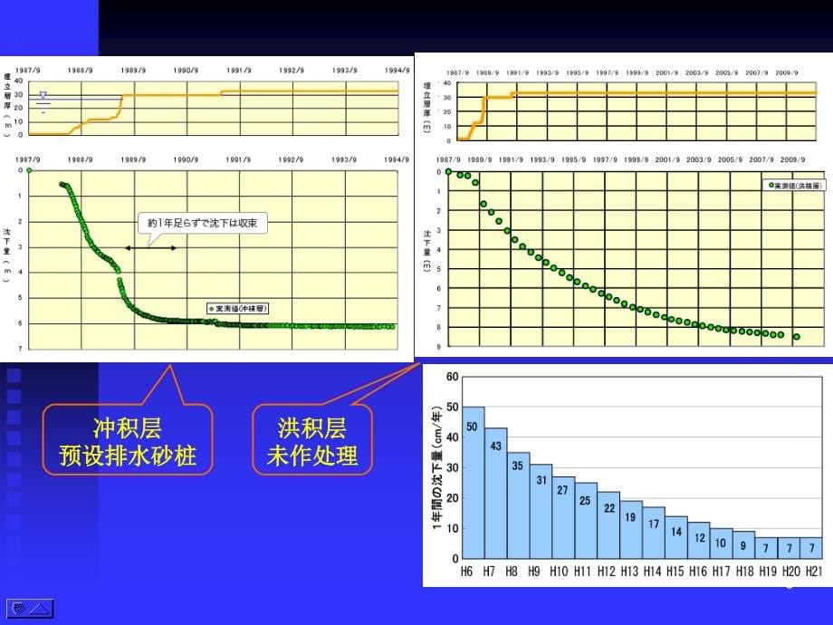 高等土力学土的压缩与固结讲义(246页)_详细_第5页