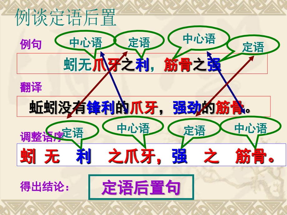 文言特殊句式定语后置1_第3页