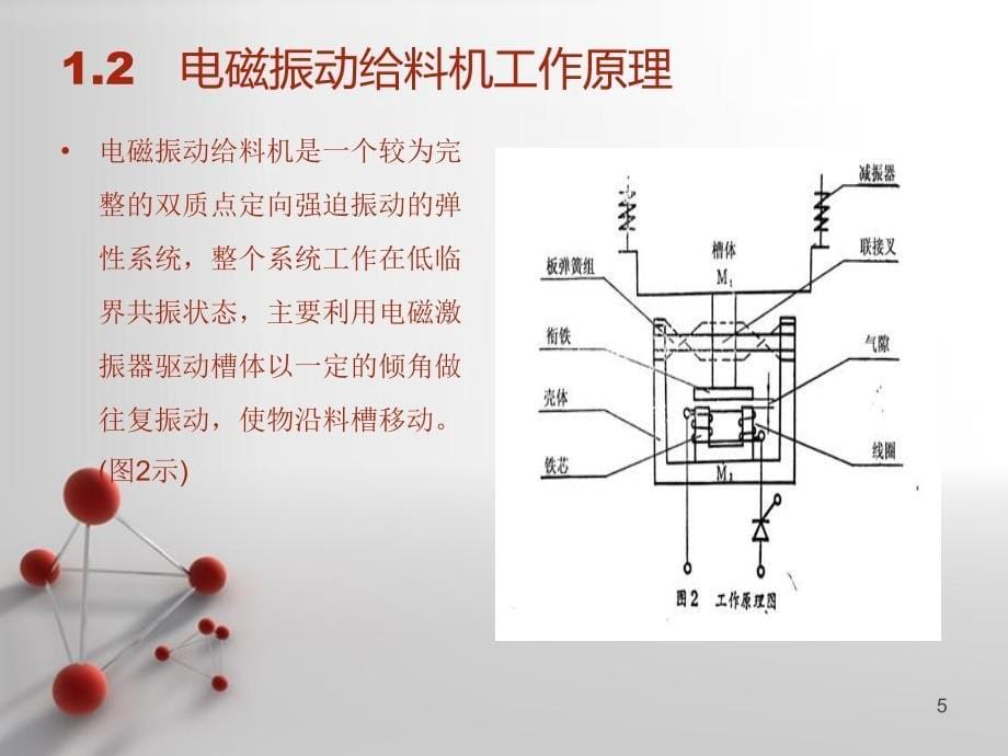 振动给料机培训PPT优秀课件_第5页