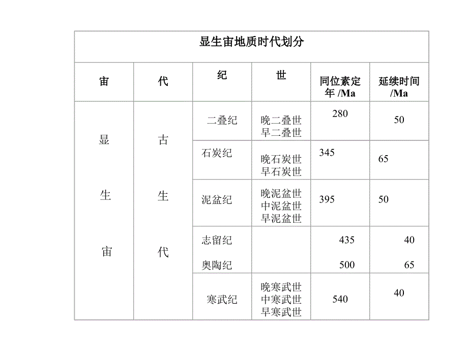 系统器官组织细胞进化论遗传与进化课件_第4页