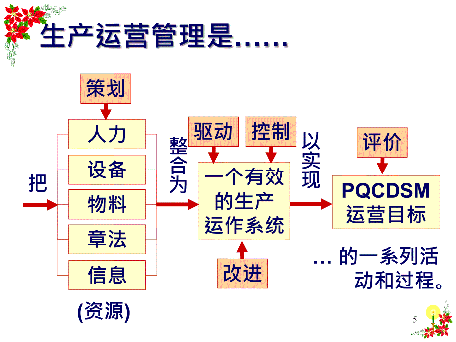 丰田精益管理模式的成功密码概述课件_第5页