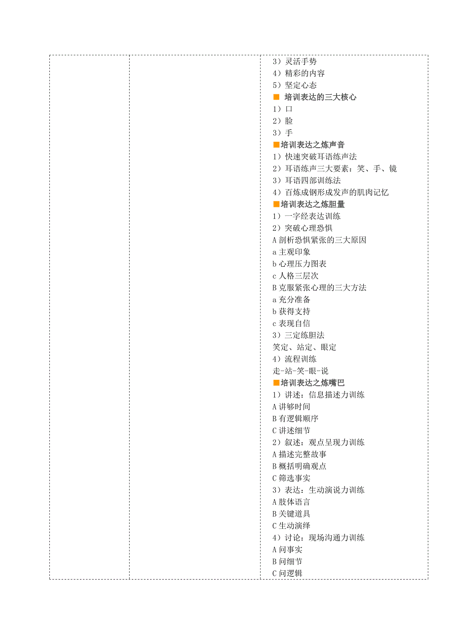 TTT企业师训练课程（张玉讲师）.doc_第2页