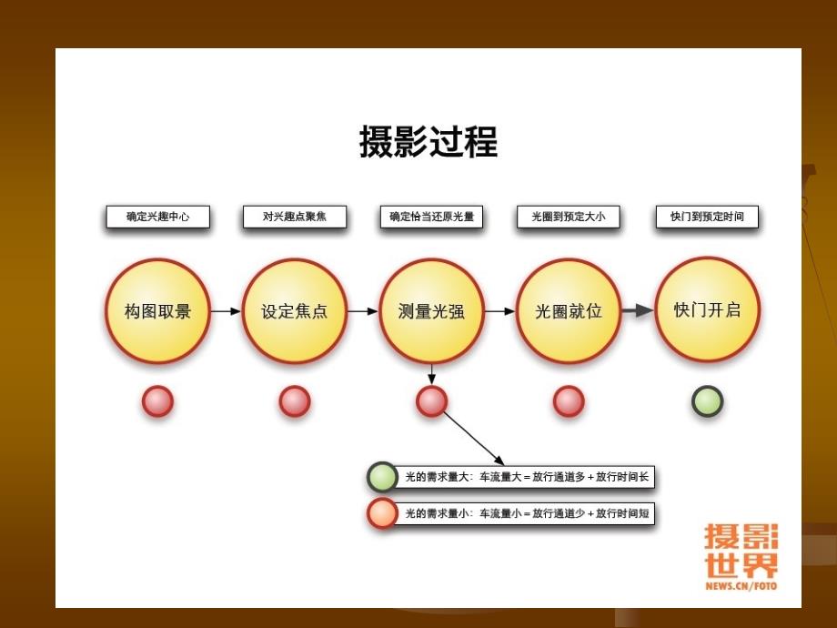 第二讲-照相机的发展史分析课件_第4页