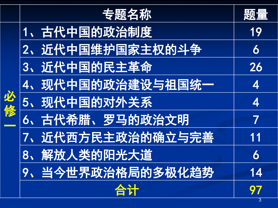 人教版高中历史高考与必修一教材分析_第3页