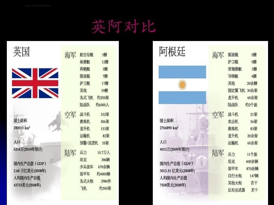 英阿马岛战争ppt课件_第5页