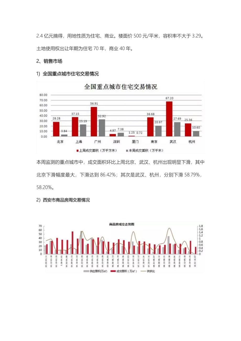 2016年房地产市场周报(9.26-10.09)_第4页