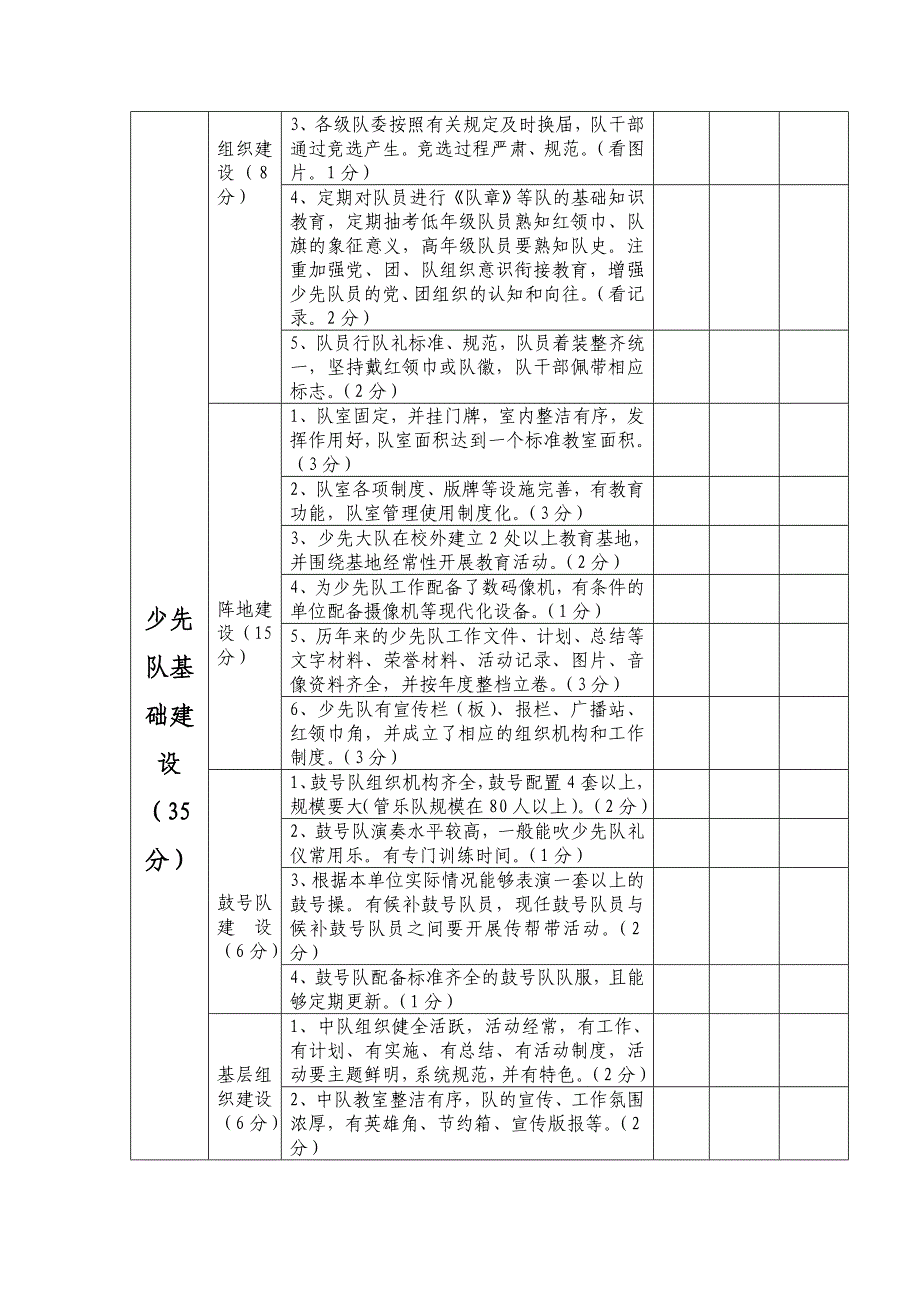 2012年度少先队量化考核细则.doc_第2页