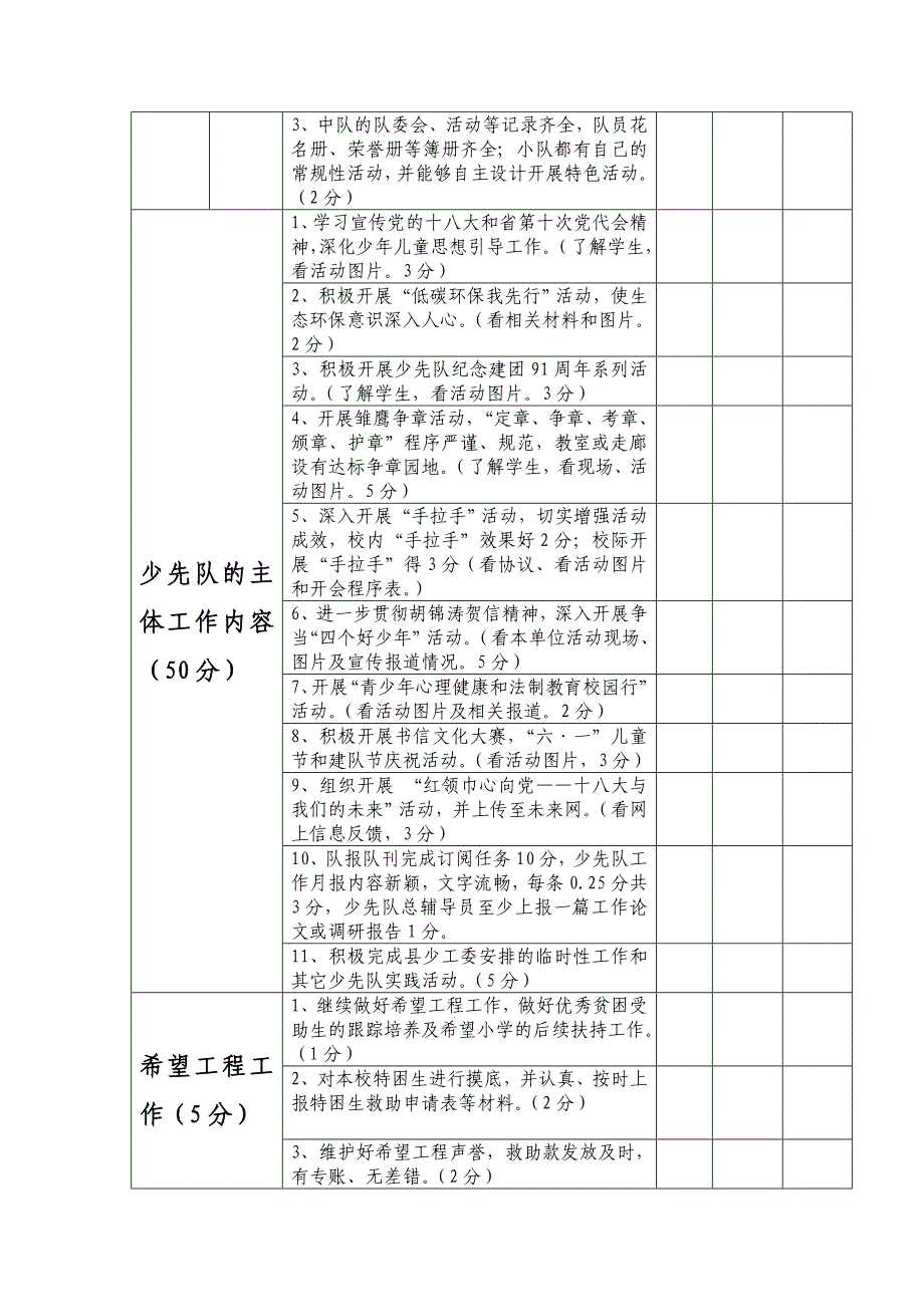 2012年度少先队量化考核细则.doc_第3页