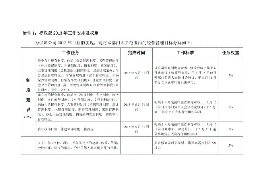 行政部目标责任书.doc_第1页