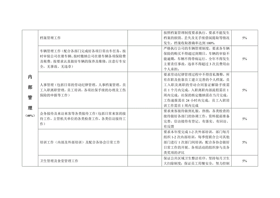 行政部目标责任书.doc_第2页