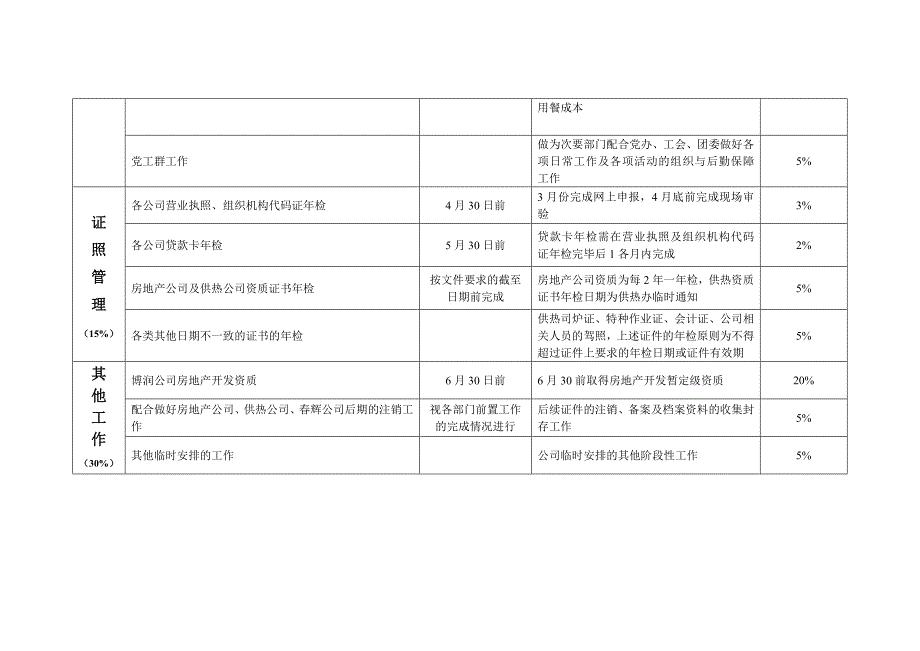 行政部目标责任书.doc_第3页