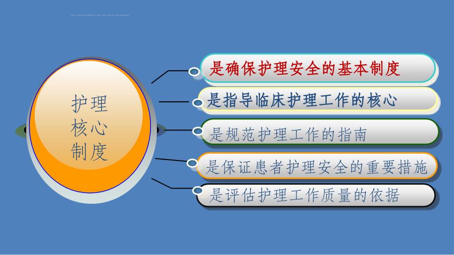 护理核心制度完整版本ppt课件_第3页