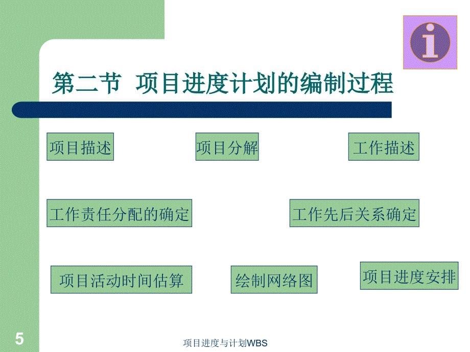 项目进度与计划WBS课件_第5页