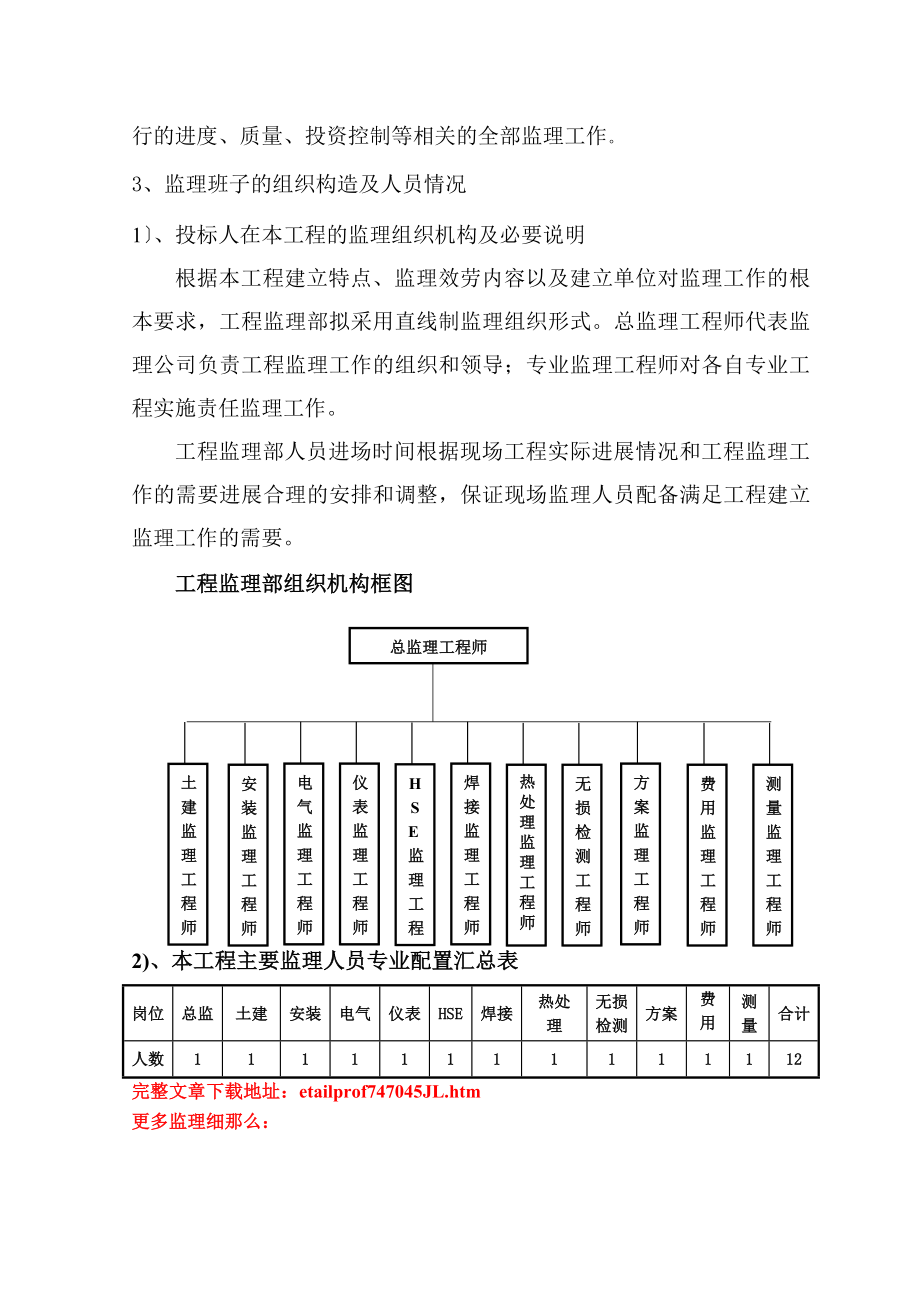 大型化工联合装置建设项目监理大纲（word版）.doc_第3页