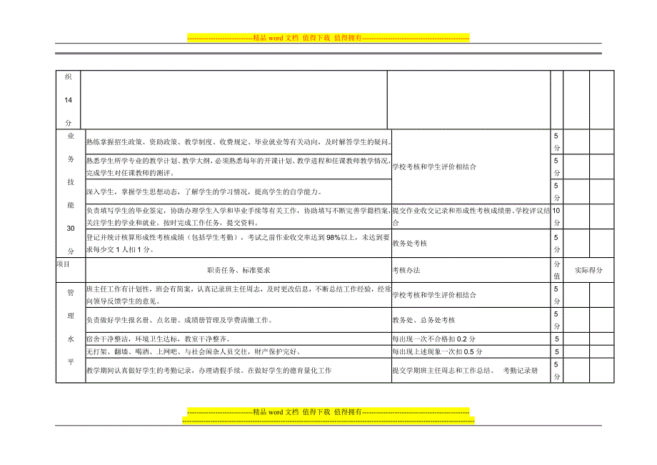 班主任工作量化考核表(草表2).doc_第2页