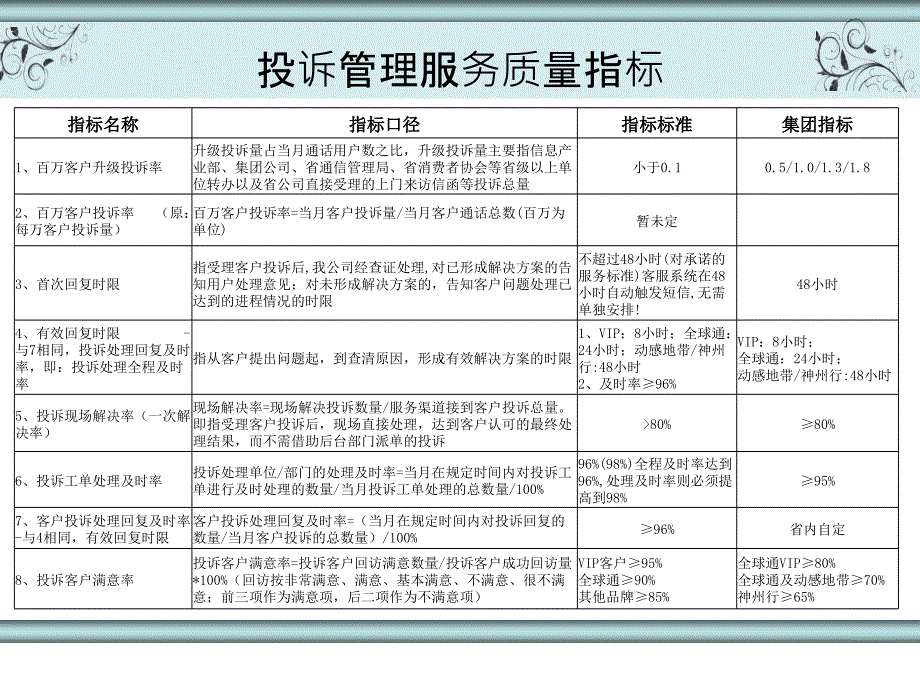 3g投诉处理技巧提升培训_第2页