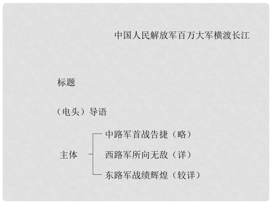 八年级语文《人民解放军百万大军横渡长江》25个课件20051027182235_第4页