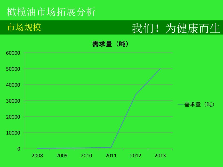 橄榄油项目规划方案_第4页