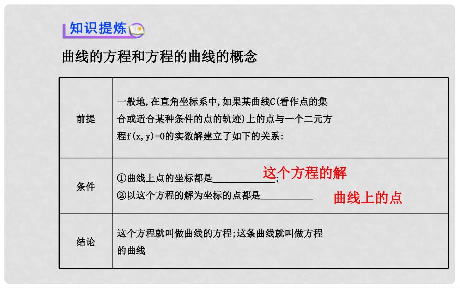 高中数学 2.1.1曲线与方程课件 新人教A版选修21_第3页