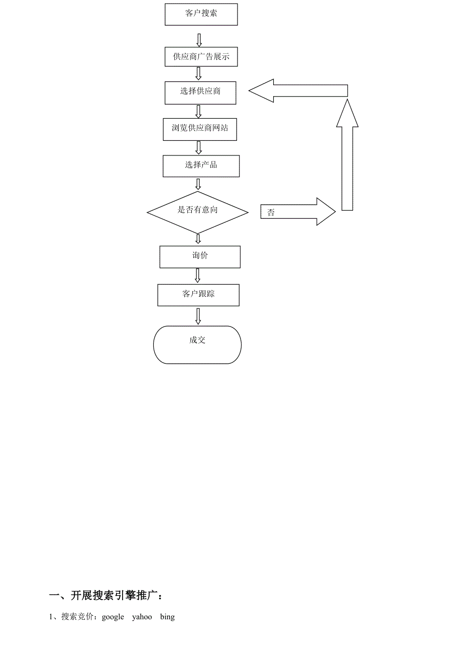 工程机械行业网络营销方案与团队建设.doc_第4页