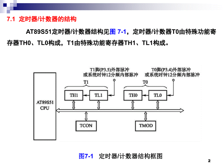 第7章定时器计数器_第2页