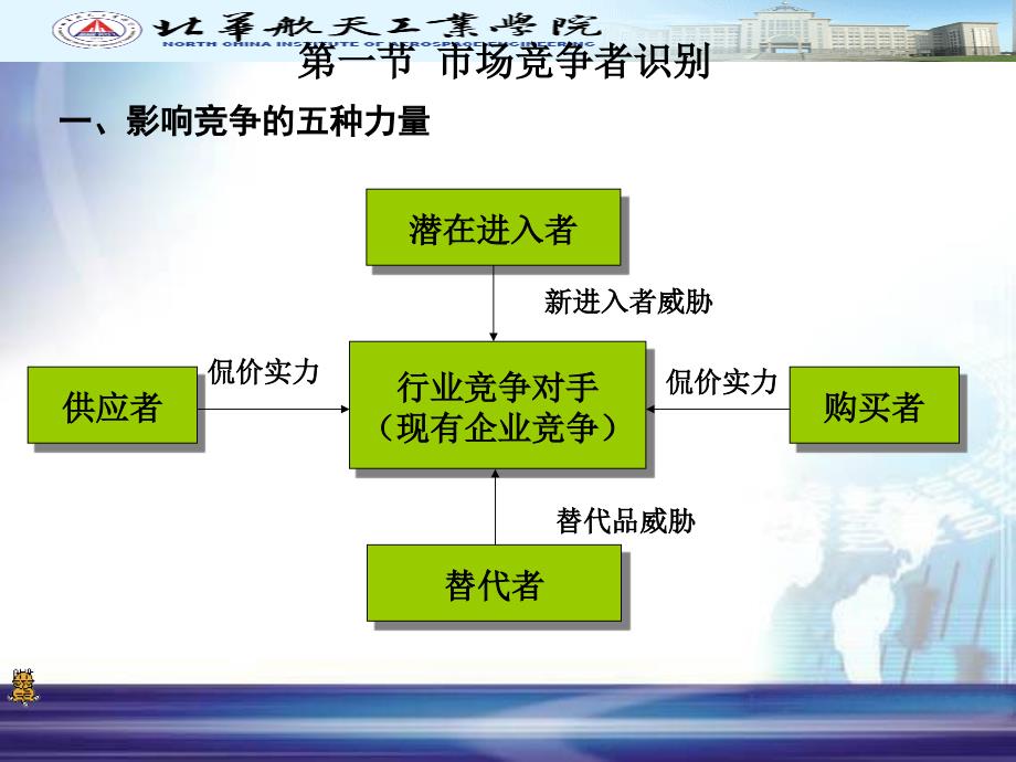 第五章竞争者分析_第3页