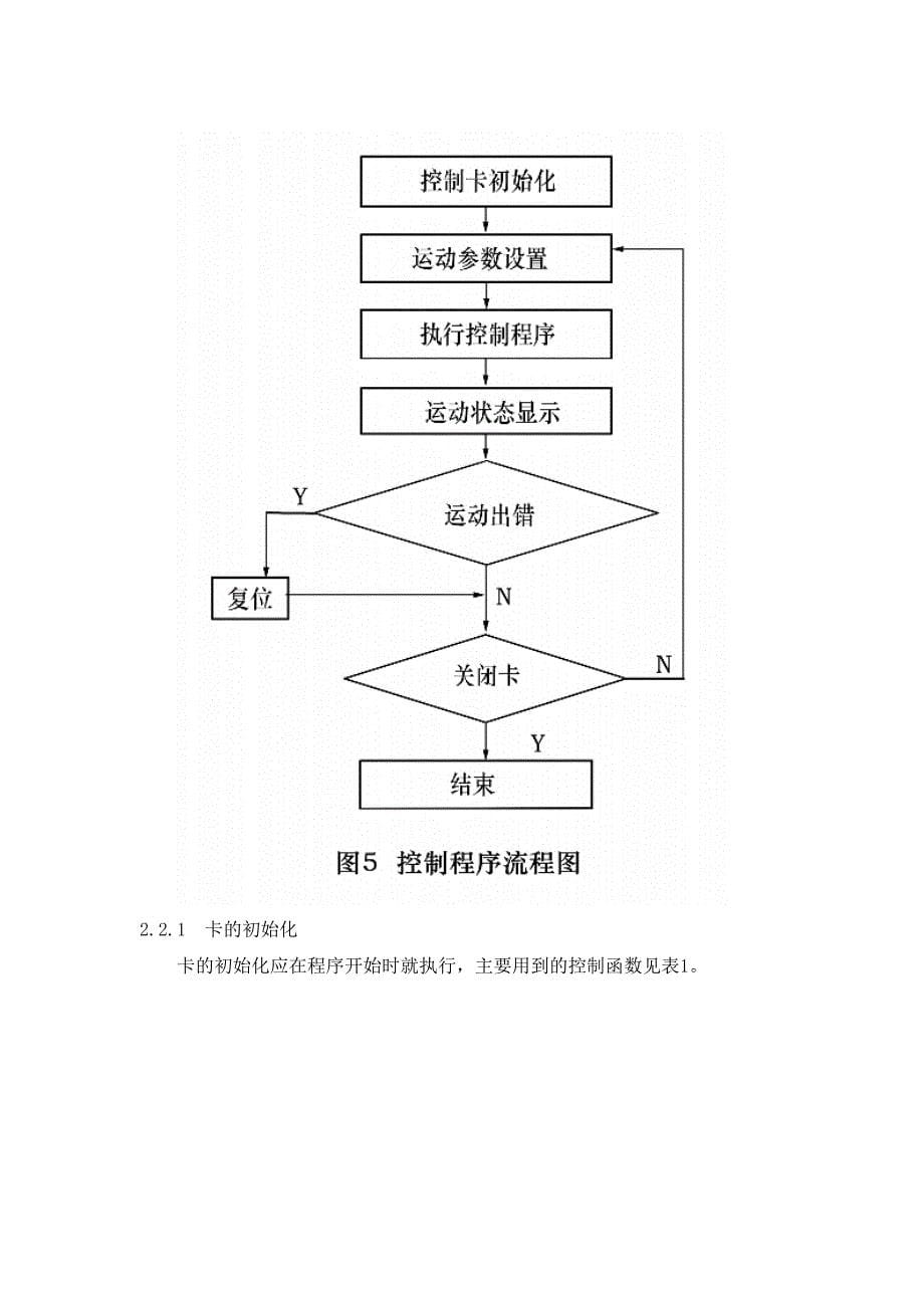 基于VC++的运动控制卡软件系统设计.doc_第5页