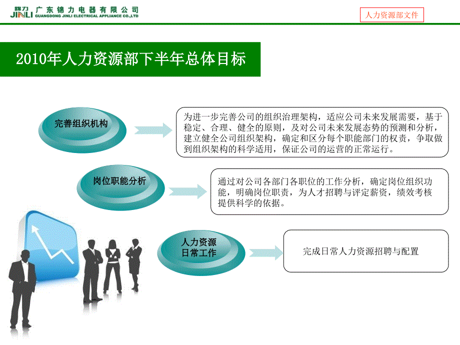 人力资源部下半年工作计划_第2页