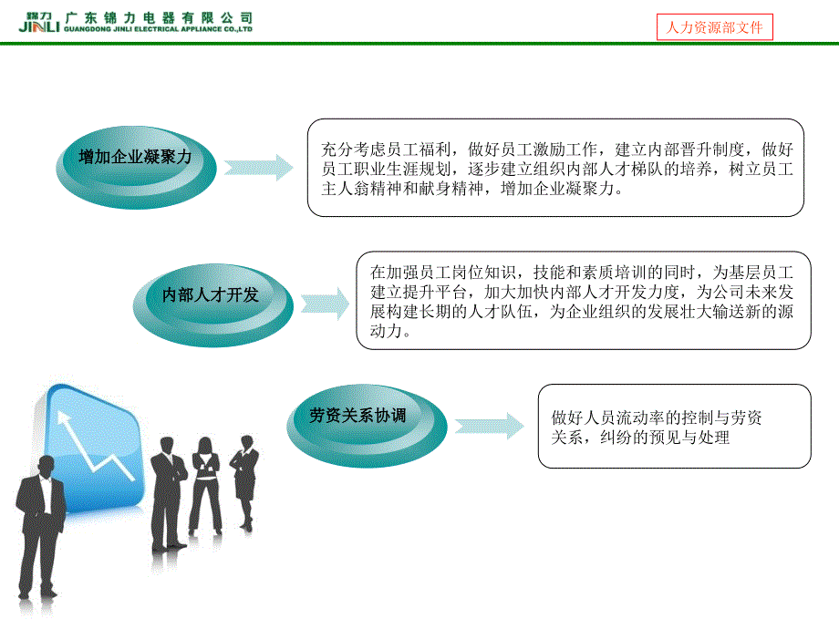 人力资源部下半年工作计划_第3页