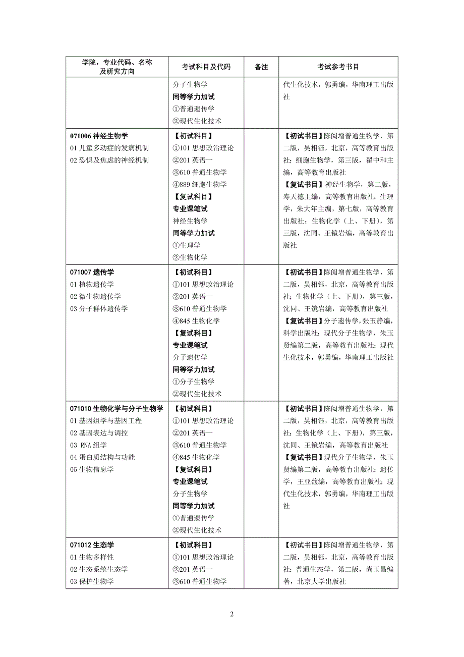 南昌大学 生命科学与食品工程学院招生计划.doc_第2页