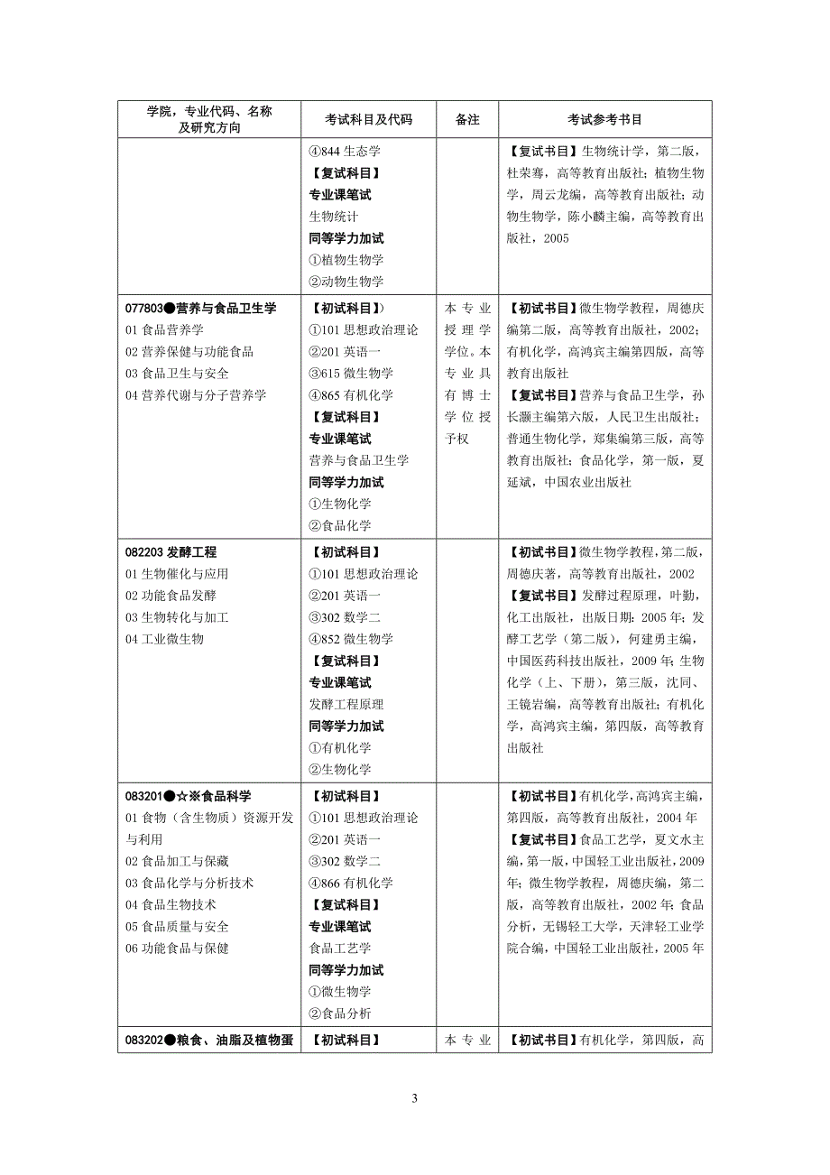 南昌大学 生命科学与食品工程学院招生计划.doc_第3页