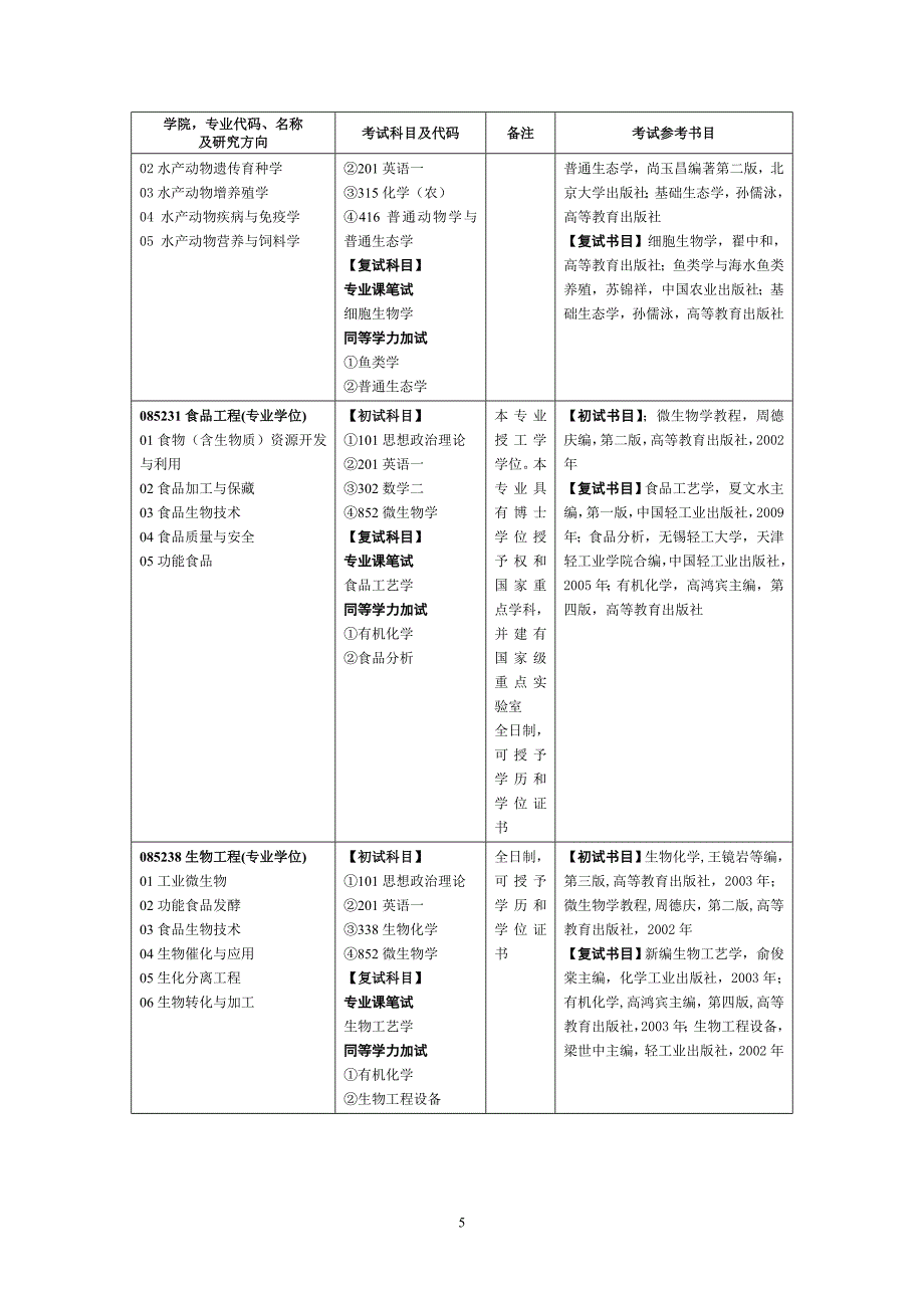 南昌大学 生命科学与食品工程学院招生计划.doc_第5页