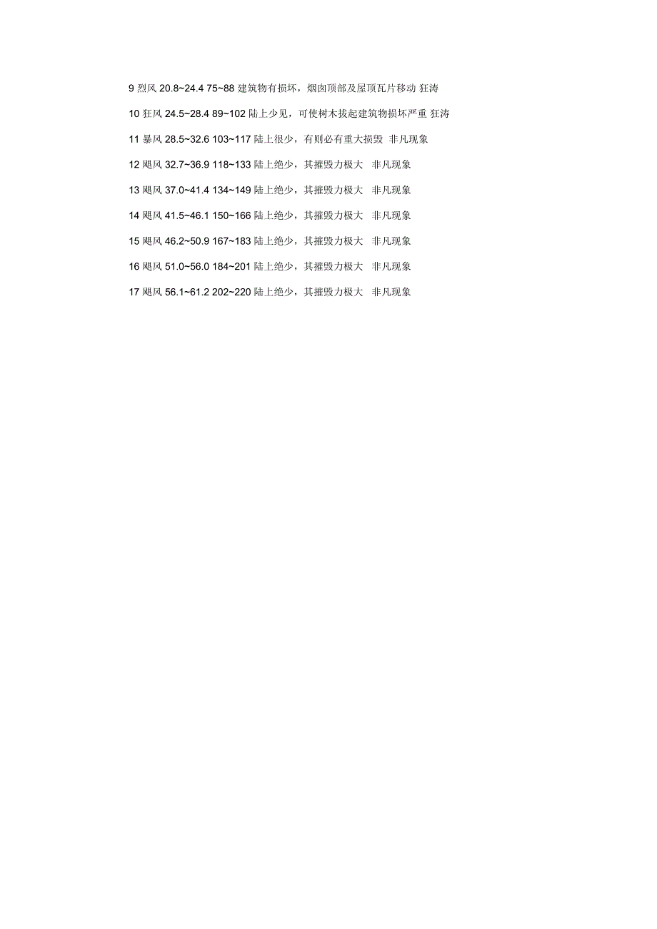 台风风速等级.docx_第3页