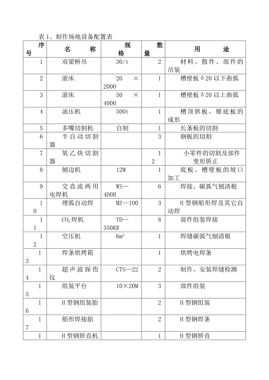 分解槽、沉降槽制作安装施工方案.doc_第2页