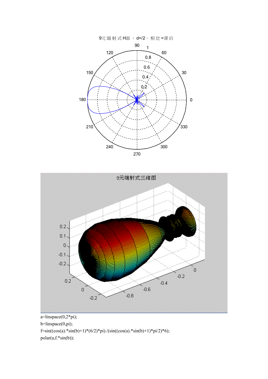 微波与天线MATLAB实验二.doc_第5页