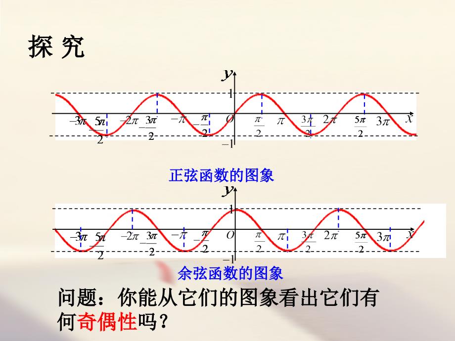 高中数学第一章三角函数1.4.2正弦函数余弦函数的性质2课件新人教A版必修_第4页