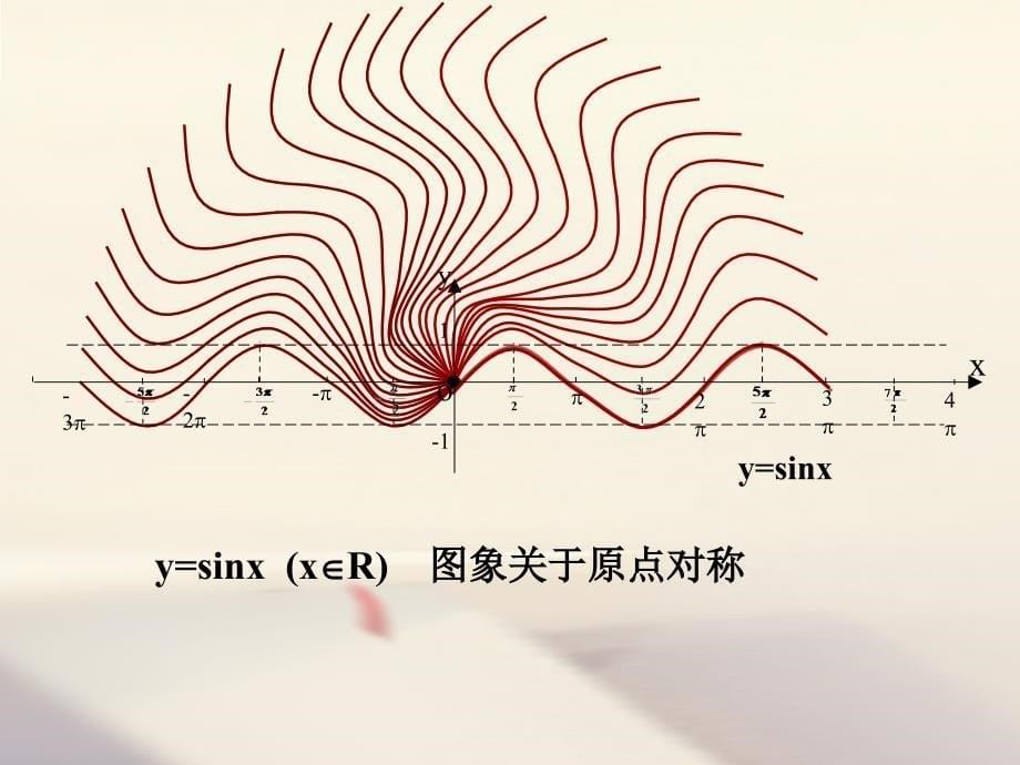 高中数学第一章三角函数1.4.2正弦函数余弦函数的性质2课件新人教A版必修_第5页