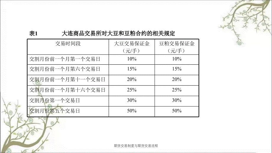 期货交易制度与期货交易流程PPT课件_第5页